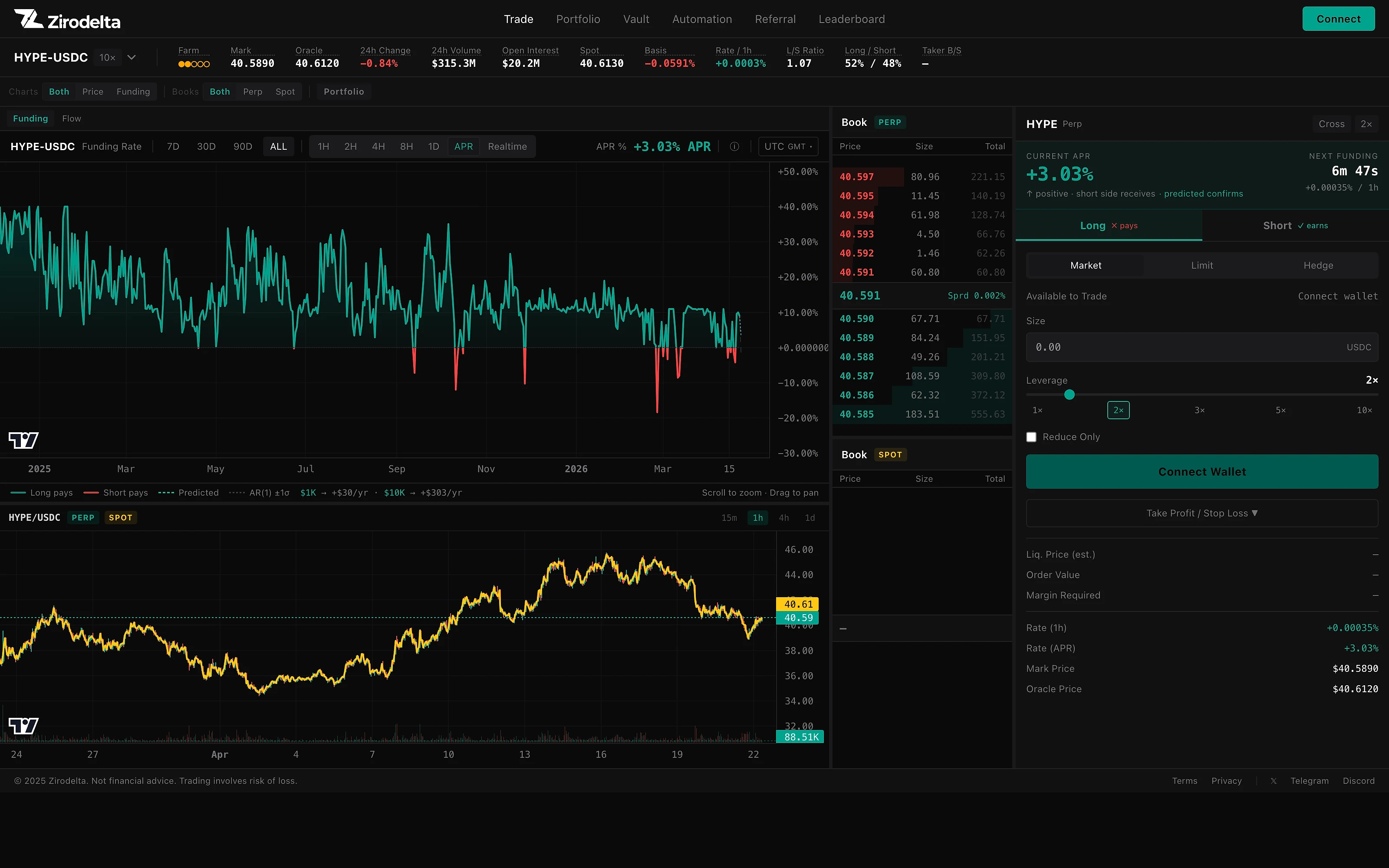 Zirodelta Trade terminal on Hyperliquid: HYPE-USDC funding rate chart, price history, order book, and long/short order form.